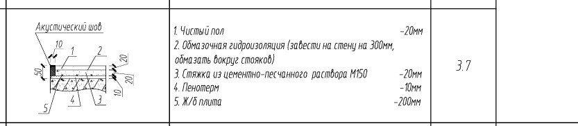 Вопрос для сметчиков